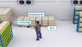 博緯智能助力某倉儲管理項目，提供RFID標簽、手持機及門禁系統技術交流